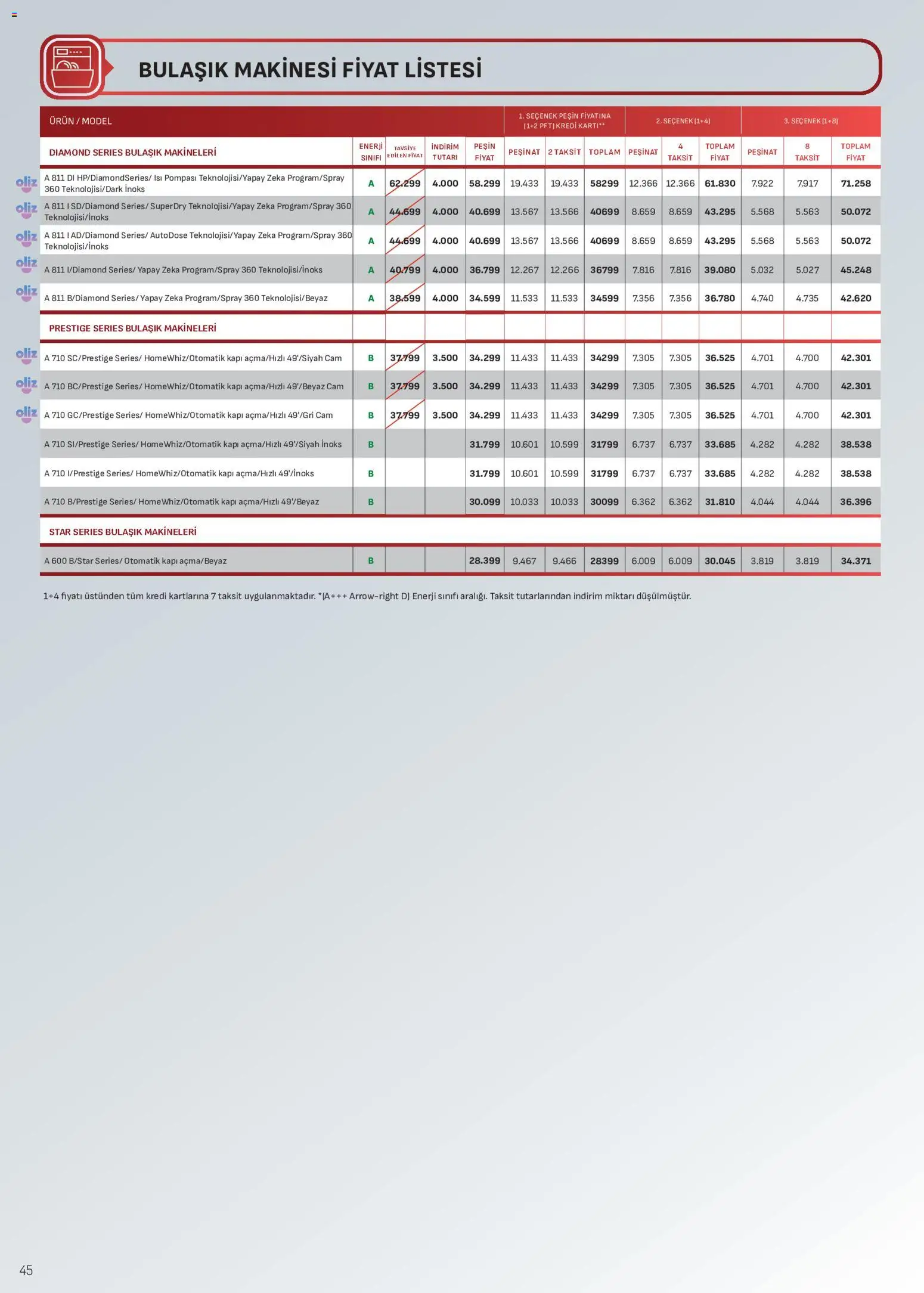 Arçelik Katalog - 16 Eylül 2026 tarihinden itibaren geçerlidir | Sayfa: 45