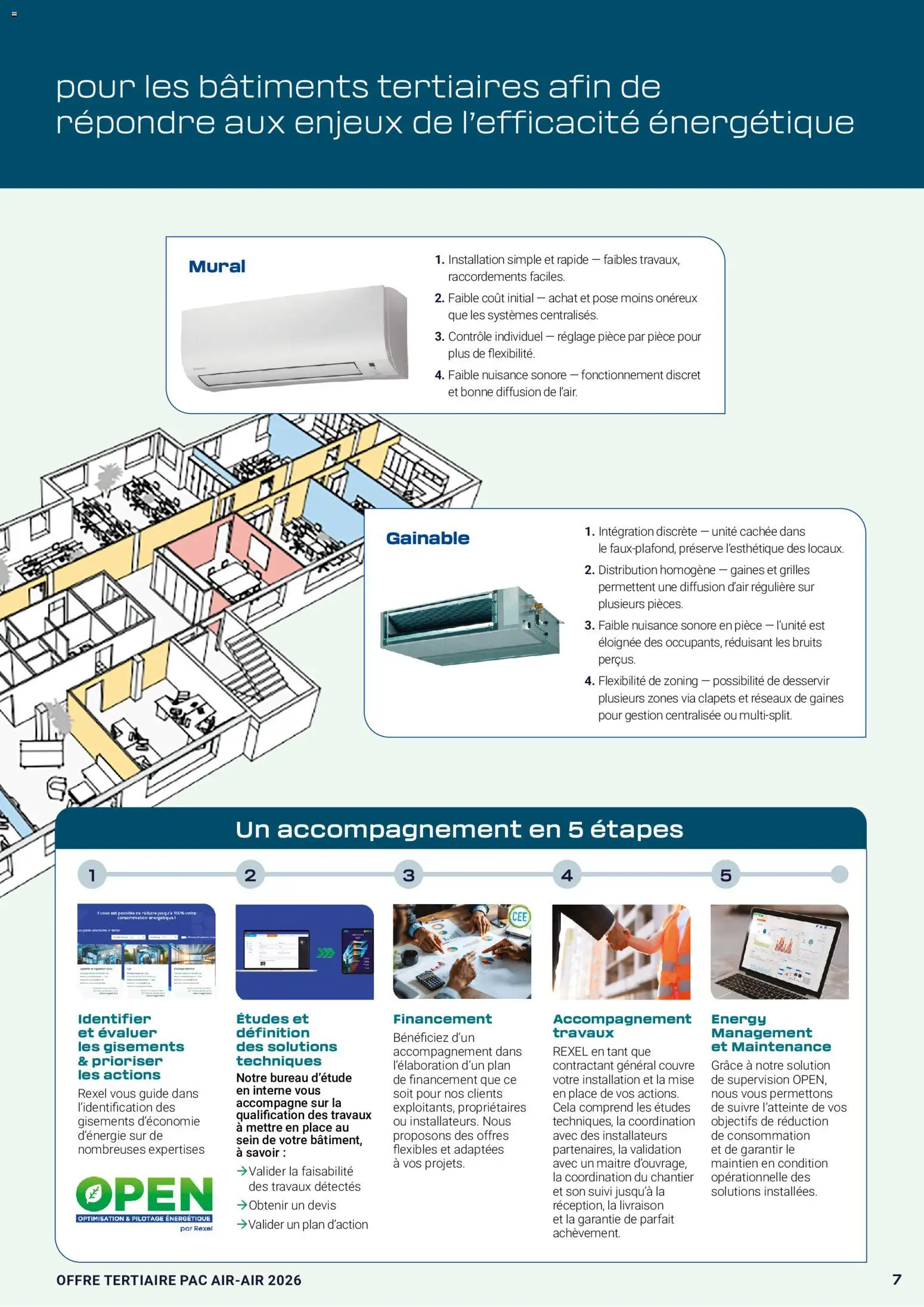 {H1} | Page: 7 | Produits: Bureau