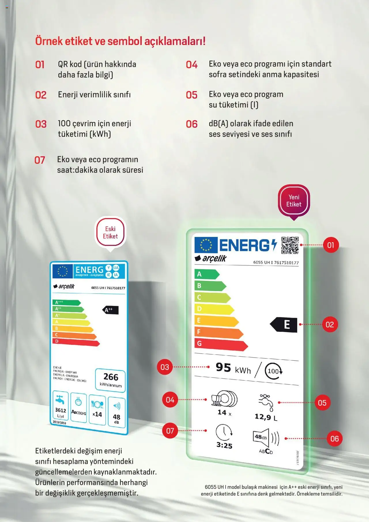 Arçelik - Enerji Sınıflandırmaları - 19 Şubat 2024 tarihinden itibaren geçerlidir | Sayfa: 9 | Ürünler: Su, Ses, Bulaşık makinesi