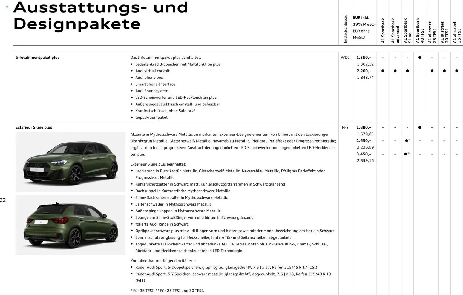 Audi A1 Sportback / A1 allstreet – gültig ab 28.10.2025 | Seite: 22 | Produkte: Box, Tür, Soundsystem