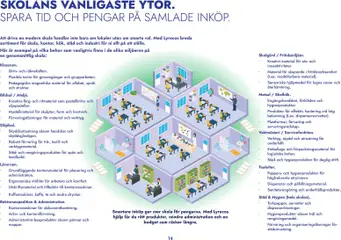 Lyreco erbjudanden förskola - Förhandsvisning av reklamblad från butik Lyreco aktuell från 13.04.2026 | Sida: 14