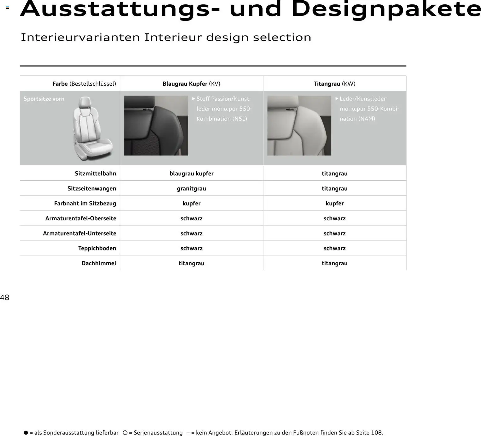 Audi A1 Sportback / A1 allstreet – gültig ab 28.10.2025 | Seite: 48