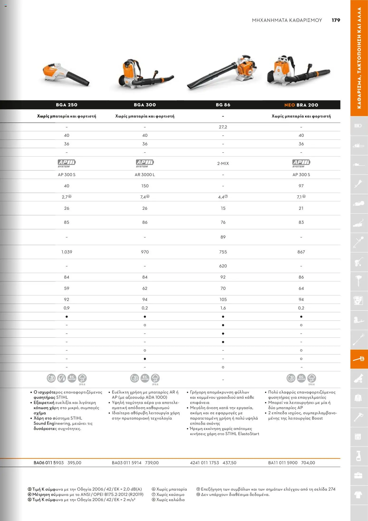 Stihl - Κατάλογος – σε ισχύ από 01/02/2026 | Σελίδα: 180