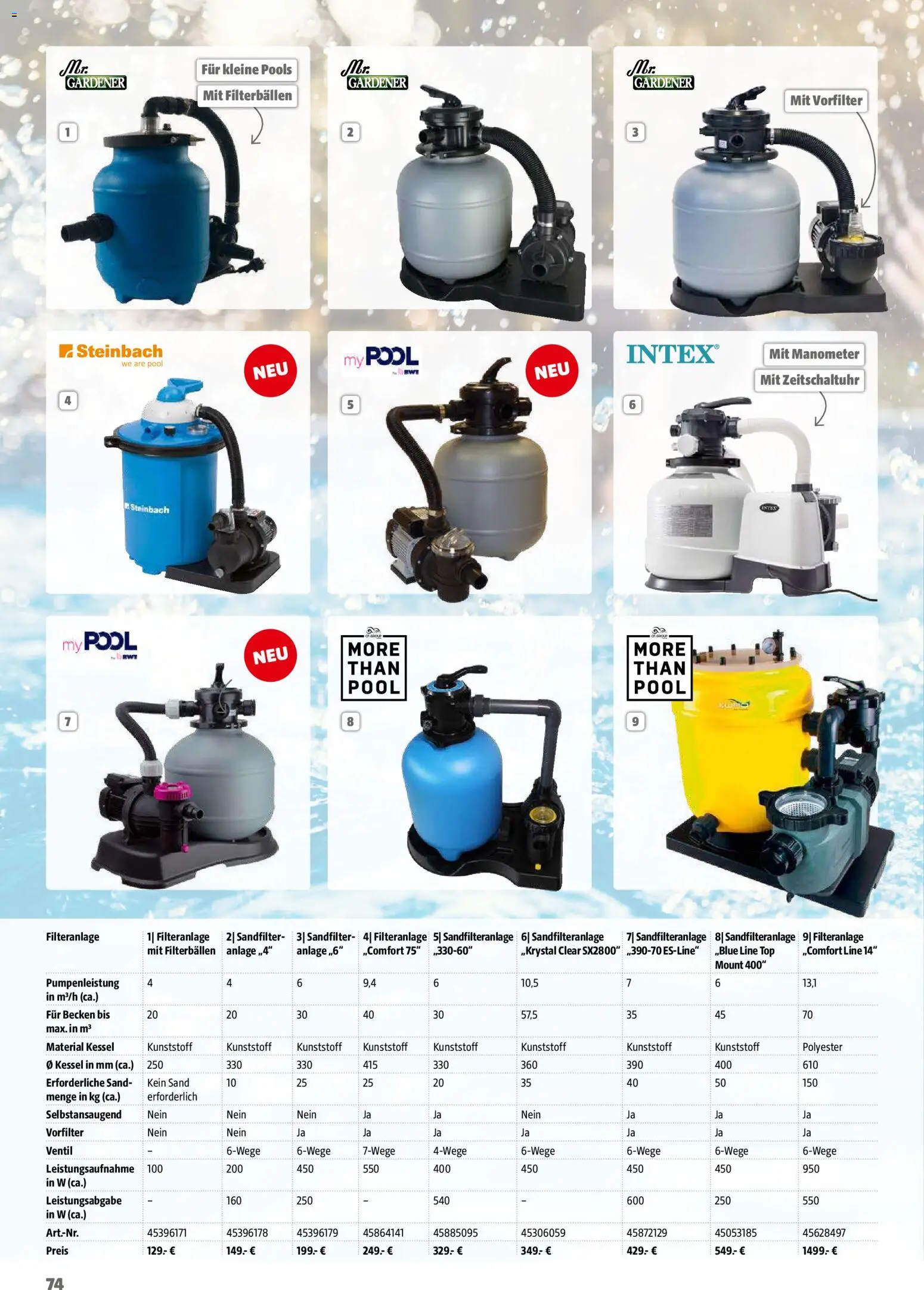 Hagebau Gartenjahr gültig ab 13.03.2026 | Seite: 74 | Produkte: Manometer