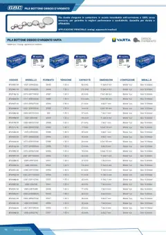 Anteprima del volantino PILE BOTTONE OSSIDO D'ARGENTO VARTA, Ideale per: Orologi, apparecchi medicali valido a partire dal 12/04/2025 | Pagina: 76