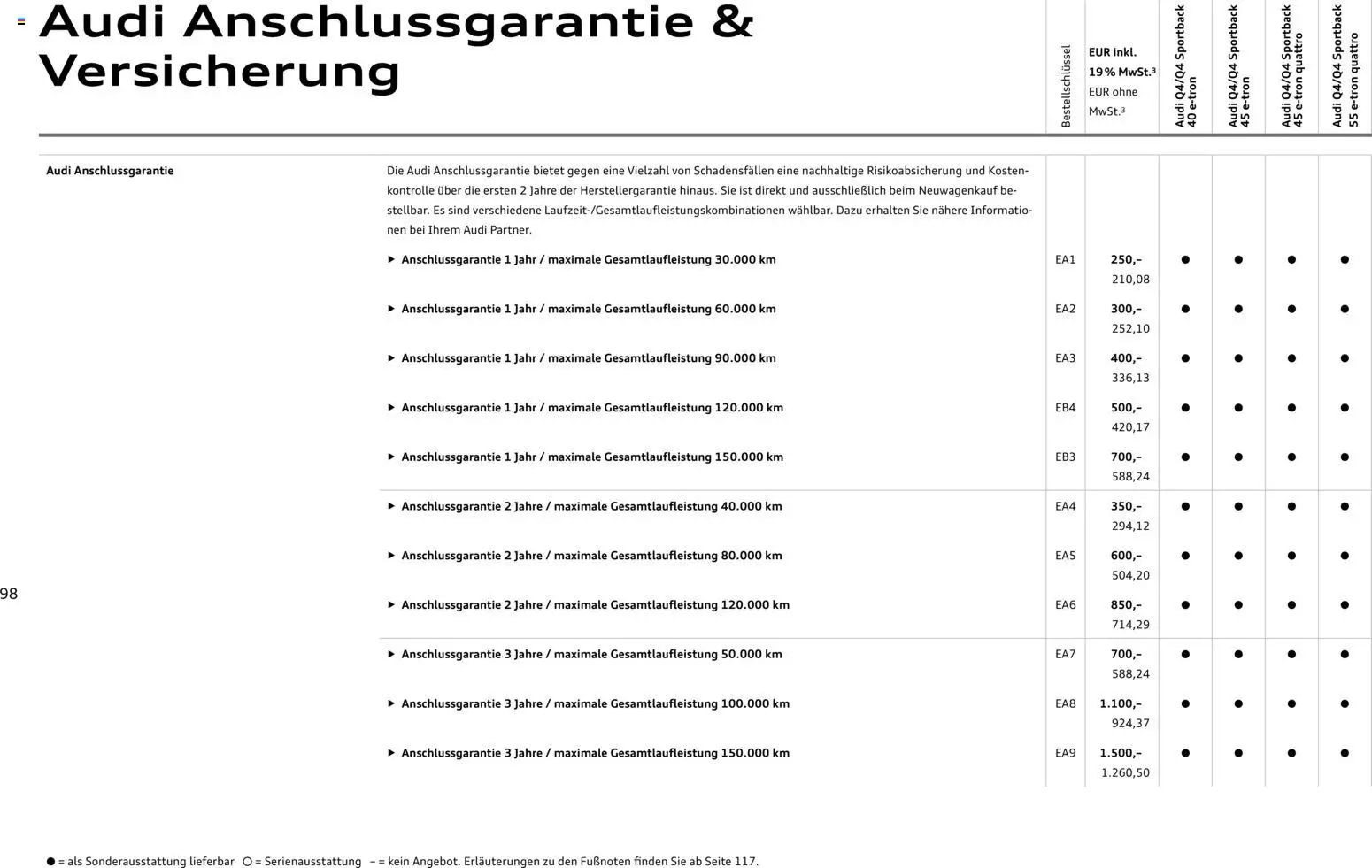 Audi Q4 e-tron / Q4 Sportback e-tron – gültig ab 01.10.2025 | Seite: 98