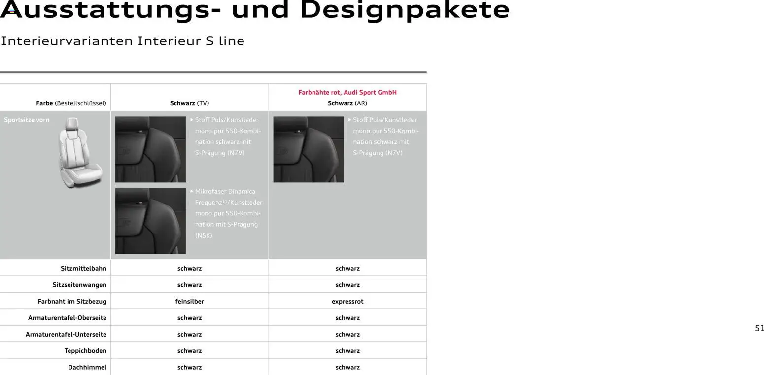 Audi A1 Sportback / A1 allstreet – gültig ab 28.10.2025 | Seite: 51