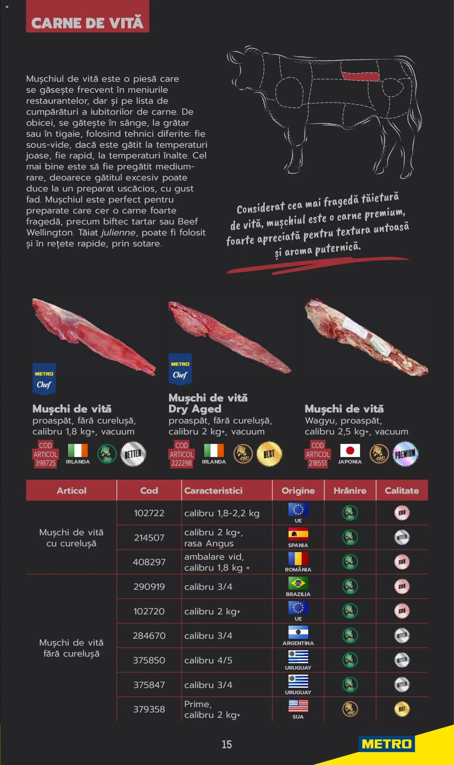 Noul catalog Metro – valabil de la 03.06.2025 | Pagină: 15 | Produse: Grătar, Carne De Vită