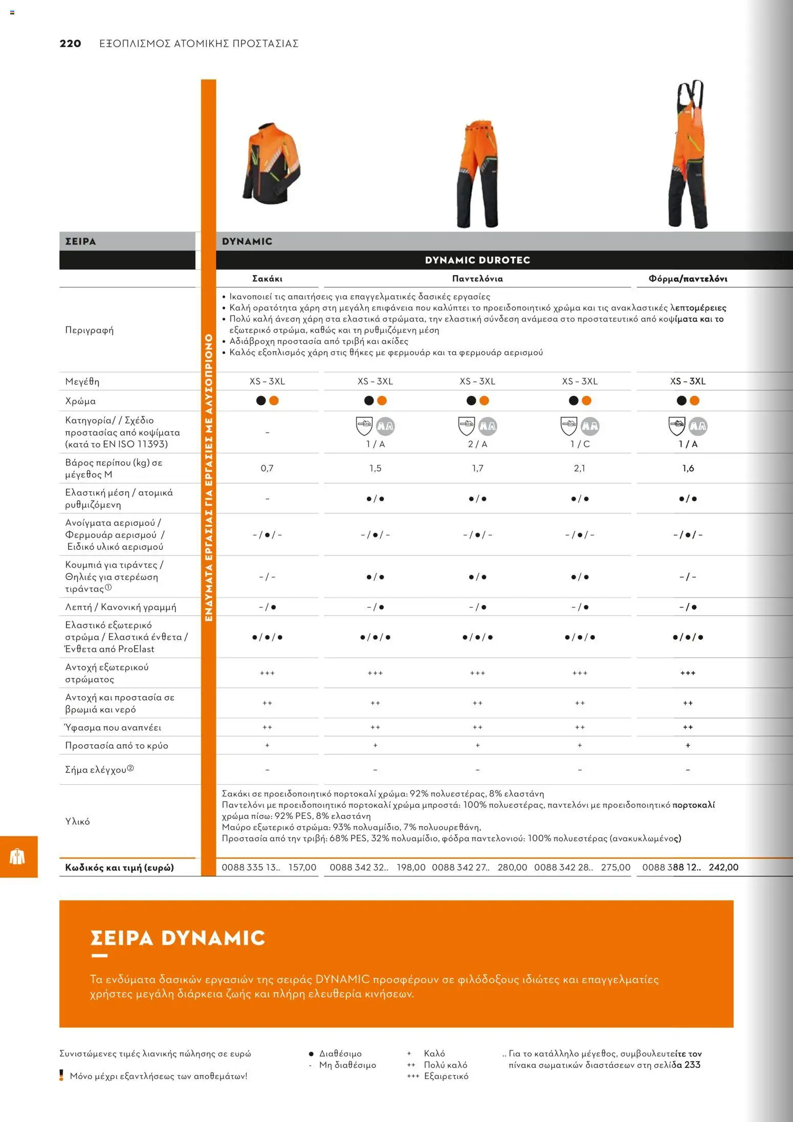Stihl - Κατάλογος – σε ισχύ από 01/02/2026 | Σελίδα: 221