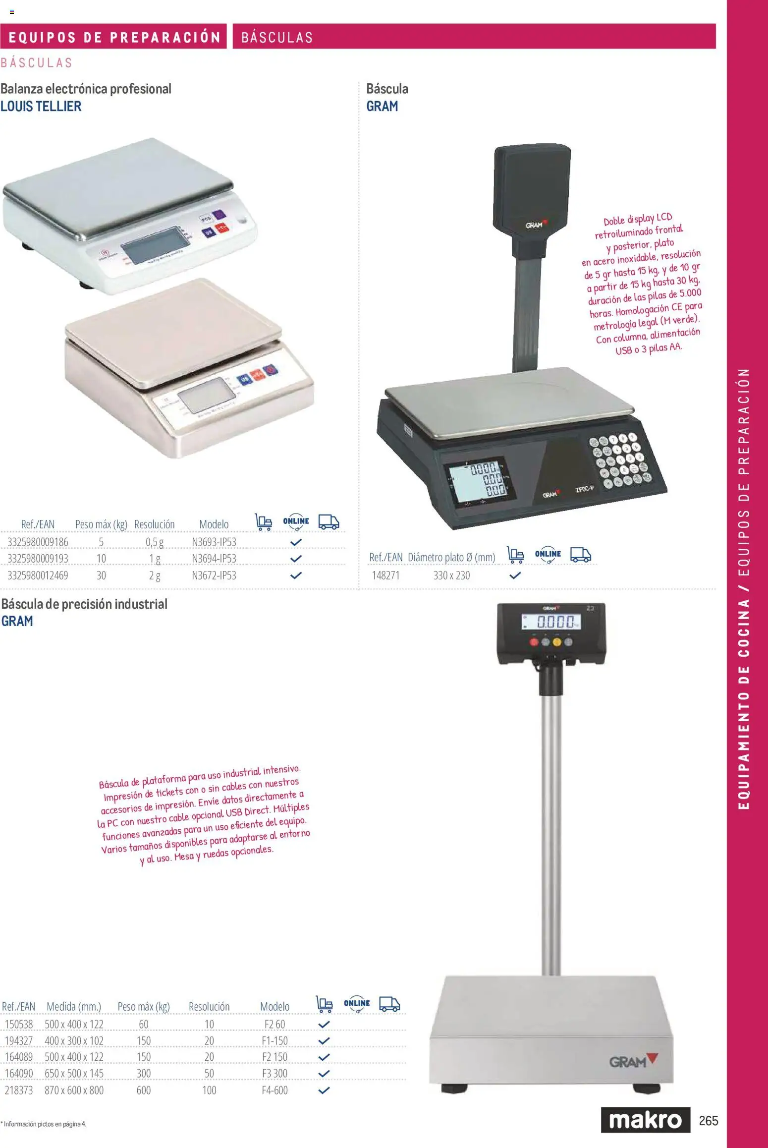 Makro catálogo │ válido desde el 19/06/2024 | Página: 265 | Productos: PC, Cable, USB, Cocina