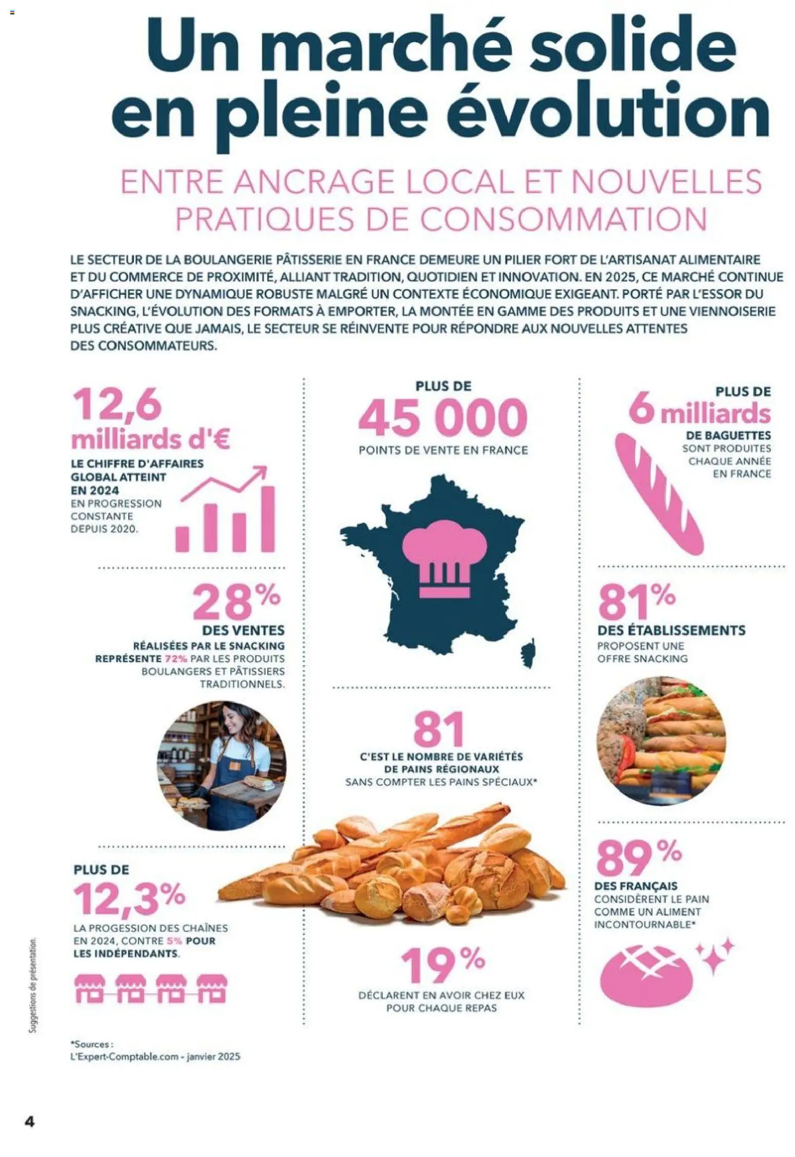 {H1} | Page: 4 | Produits: Porte, Pain