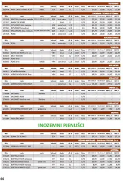 Vrutak - Katalog - Pregled kataloga iz trgovine Vrutak, vrijedi od 01.11.2025 | Stranica: 66 | Proizvodi: Prosecco