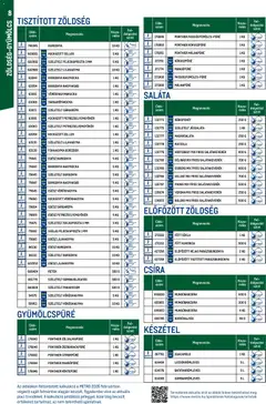 Metro - Okos konyha katalógus - amely érvényes a következő dátumtól: 2026.03.01. | Oldal: 8