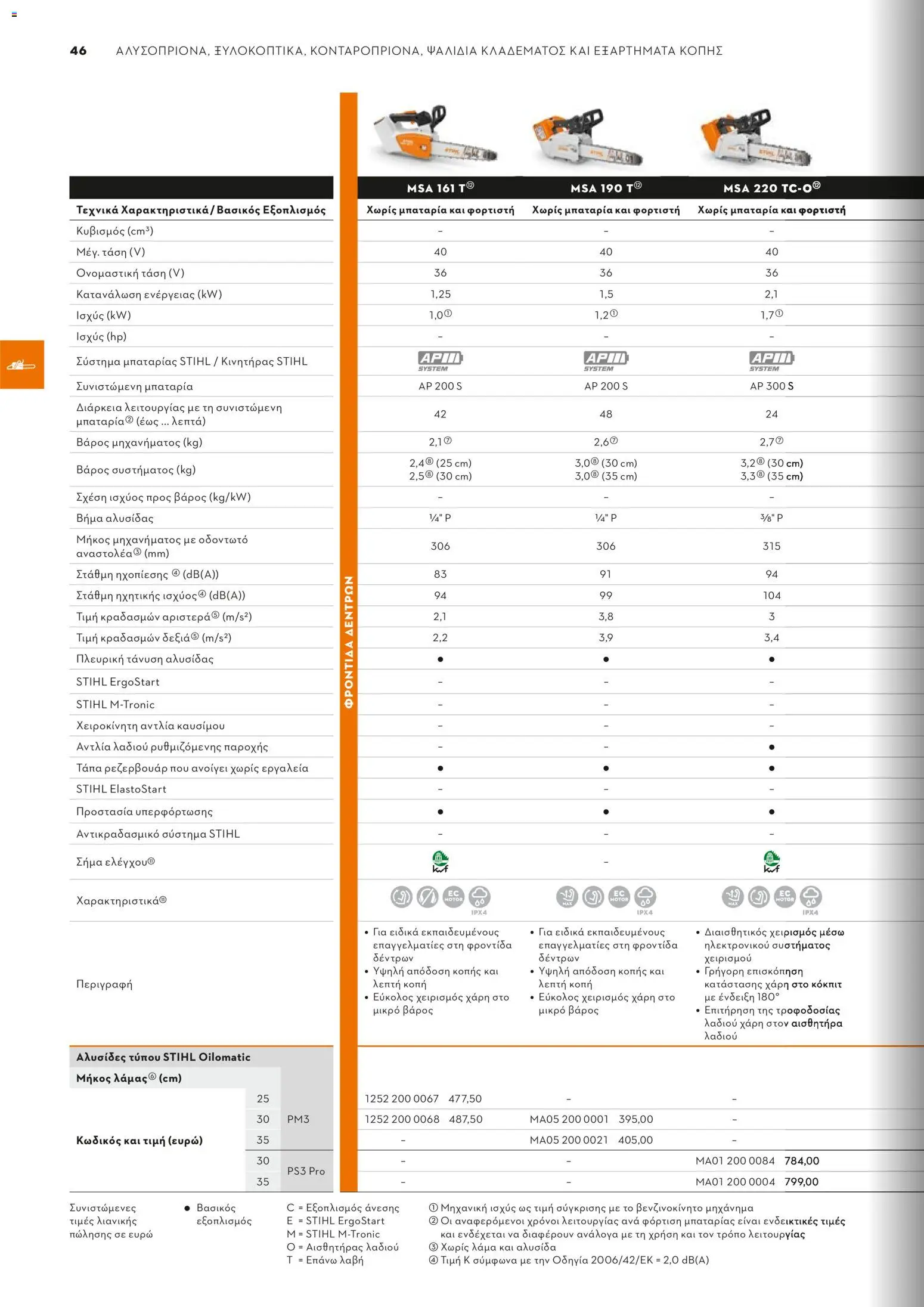 Stihl - Κατάλογος – σε ισχύ από 01/02/2026 | Σελίδα: 47
