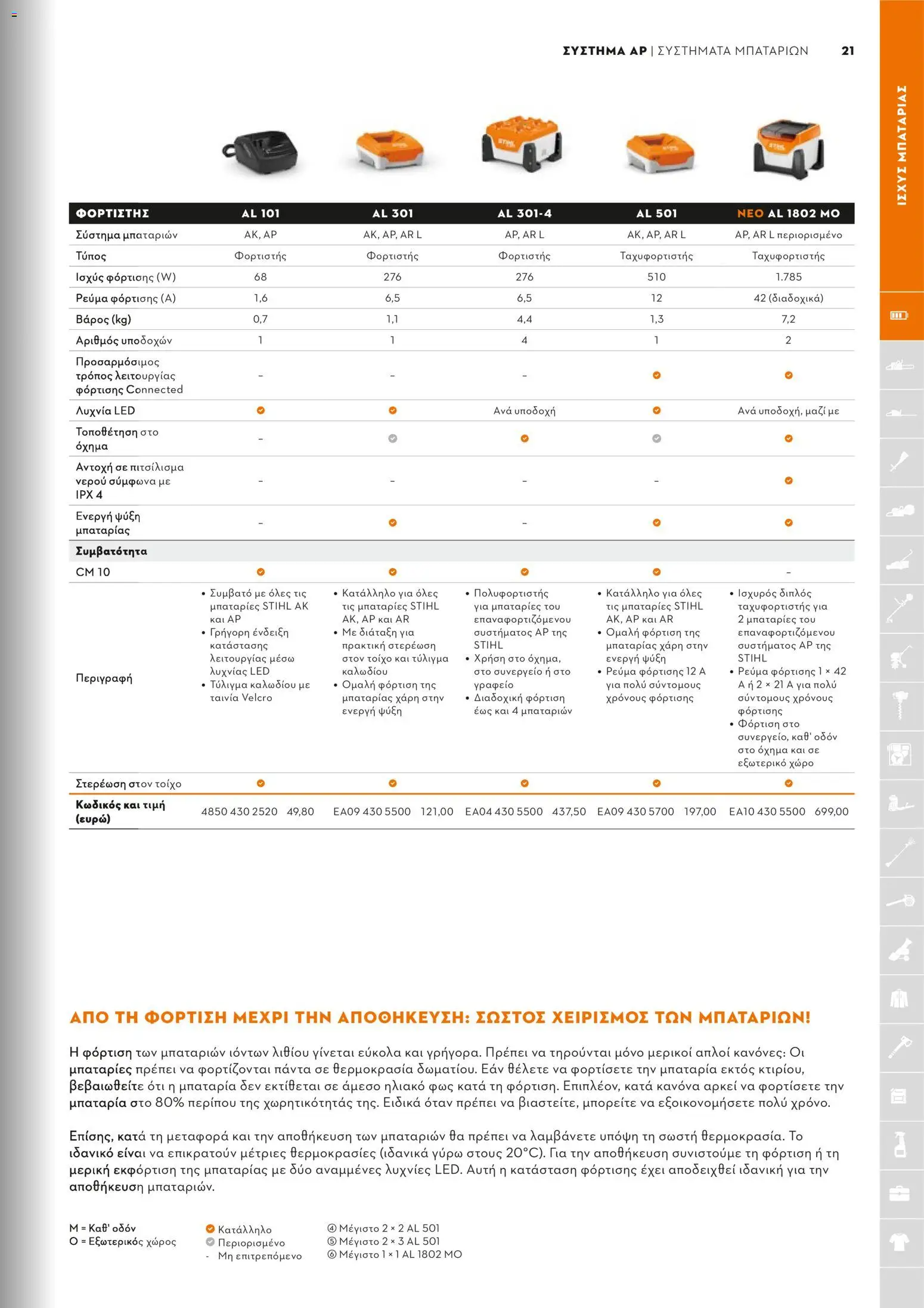 Stihl - Κατάλογος – σε ισχύ από 01/02/2026 | Σελίδα: 22