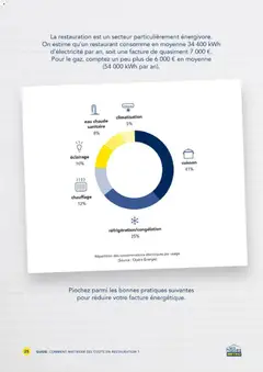METRO - Prévisualisation de METRO - Comment maîtriser ses coûts en restauration valide à partir de 01/01/2026 | Page: 25 | Produits: Climatisation, Éclairage