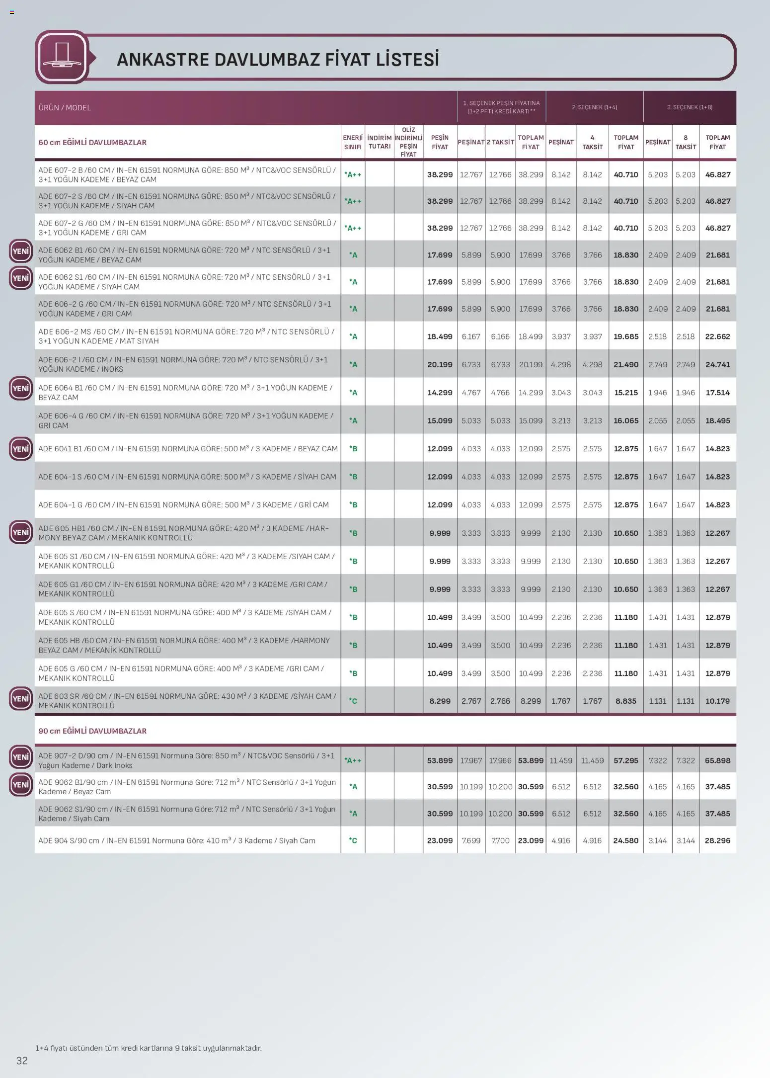 Arçelik - Ankastre Kataloğu - 01 Ağustos 2026 tarihinden itibaren geçerlidir | Sayfa: 32 | Ürünler: Davlumbaz