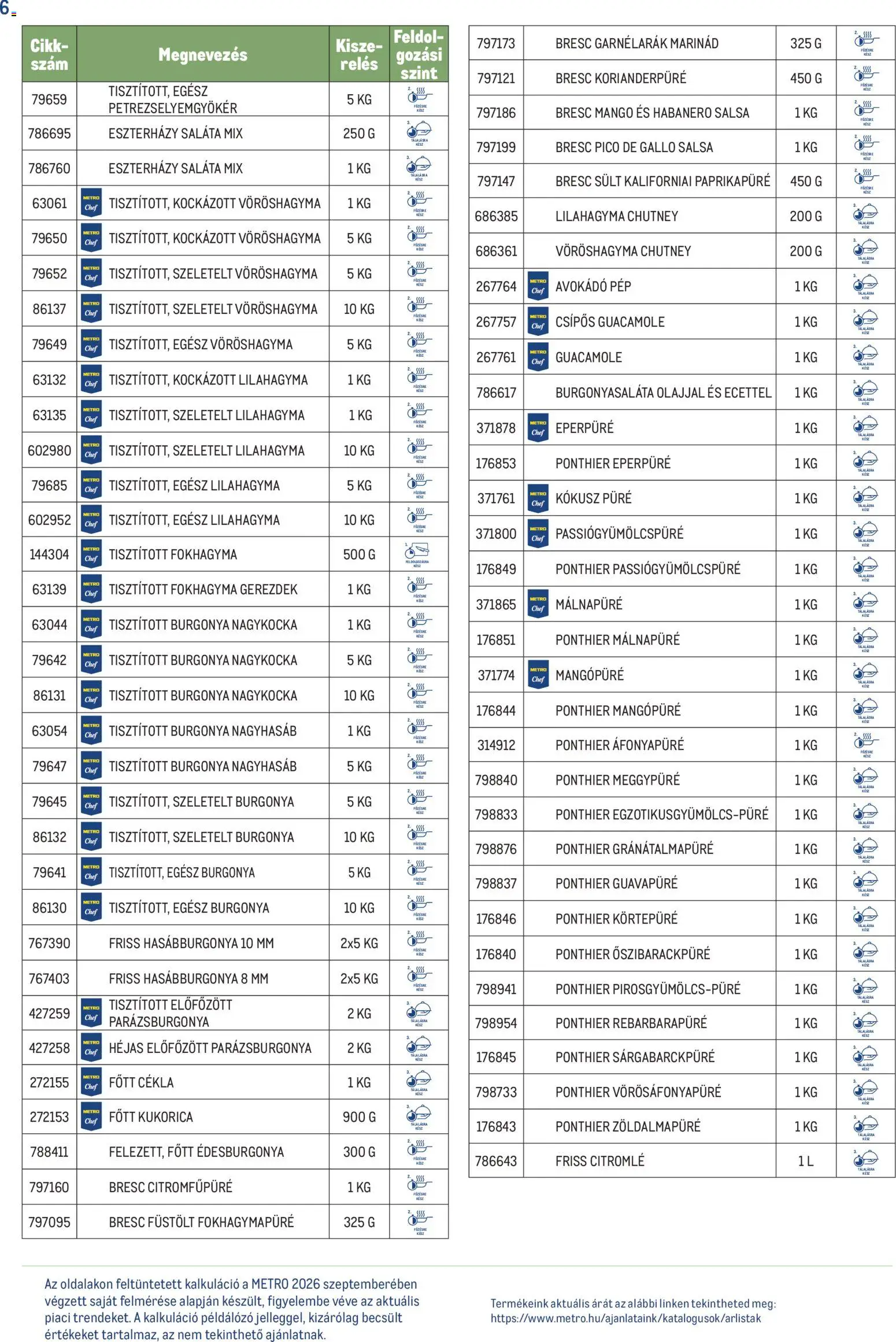 Metro akciós ujság - amely érvényes a következő dátumtól: 2026.10.01. | Oldal: 6 | Termékek: Vöröshagyma, Kokusz, Édesburgonya, Citromlé