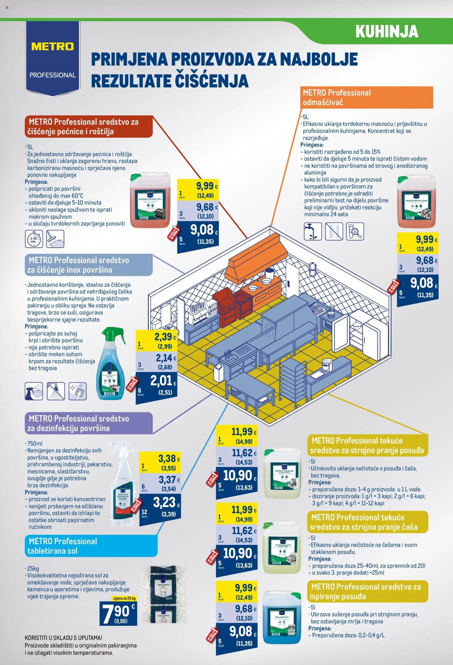 Metro katalog | vrijedi od 16.06.2026 | Stranica: 22