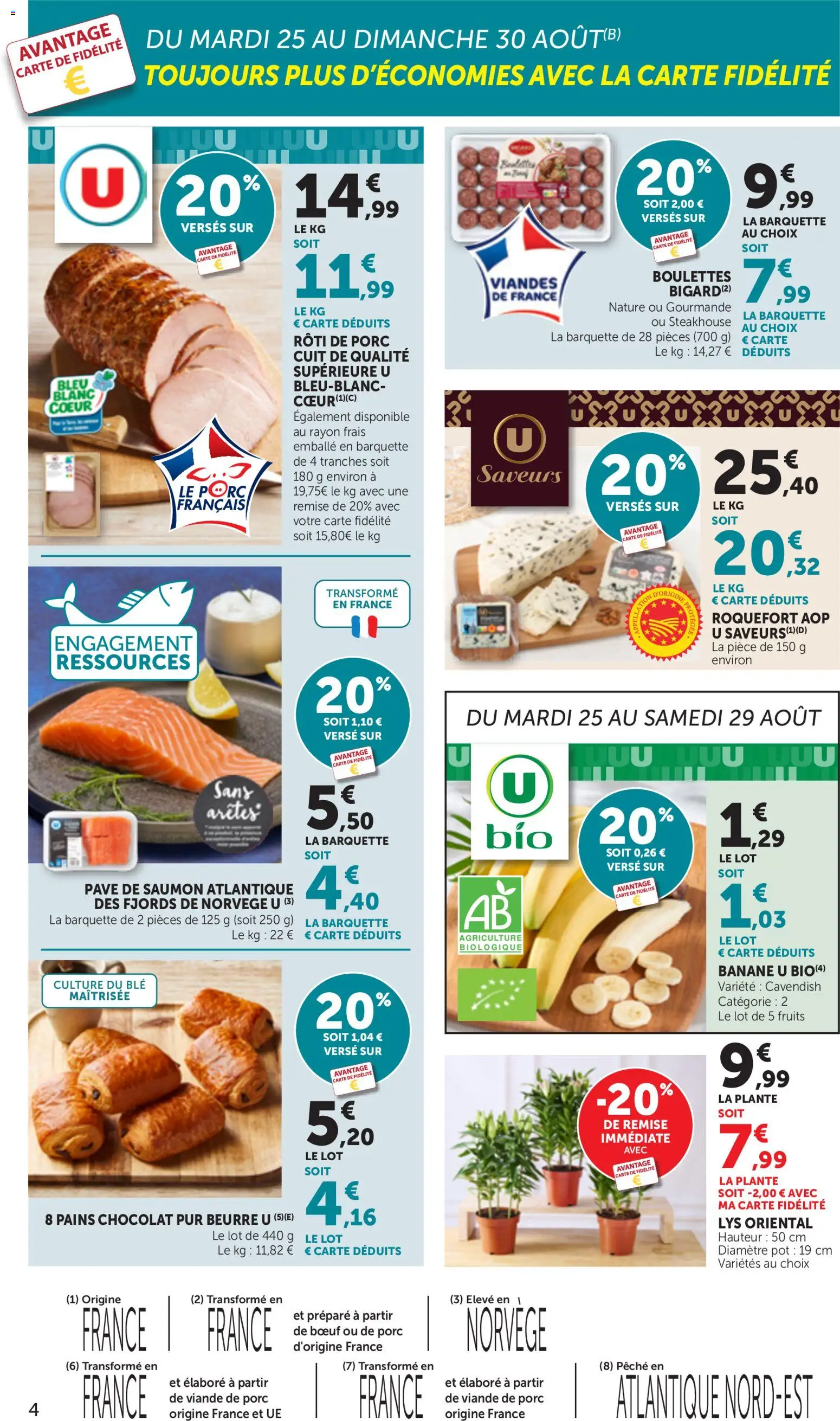{H1} | Page: 4 | Produits: Pêche, Fruits, Beurre, Porc