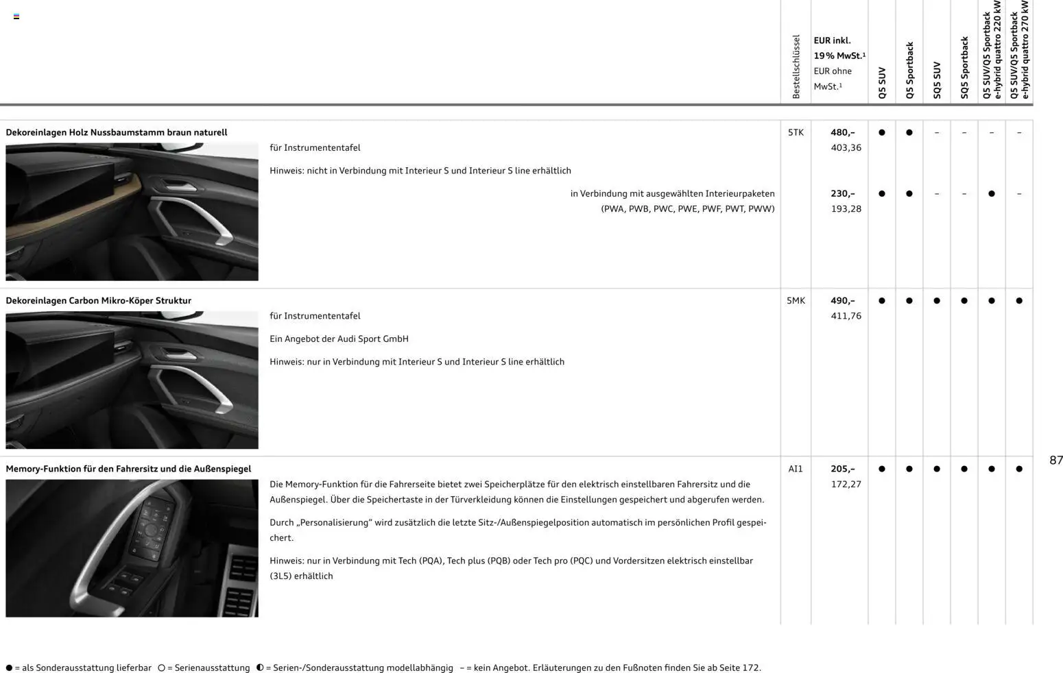 Audi Q5 – gültig ab 28.10.2025 | Seite: 87