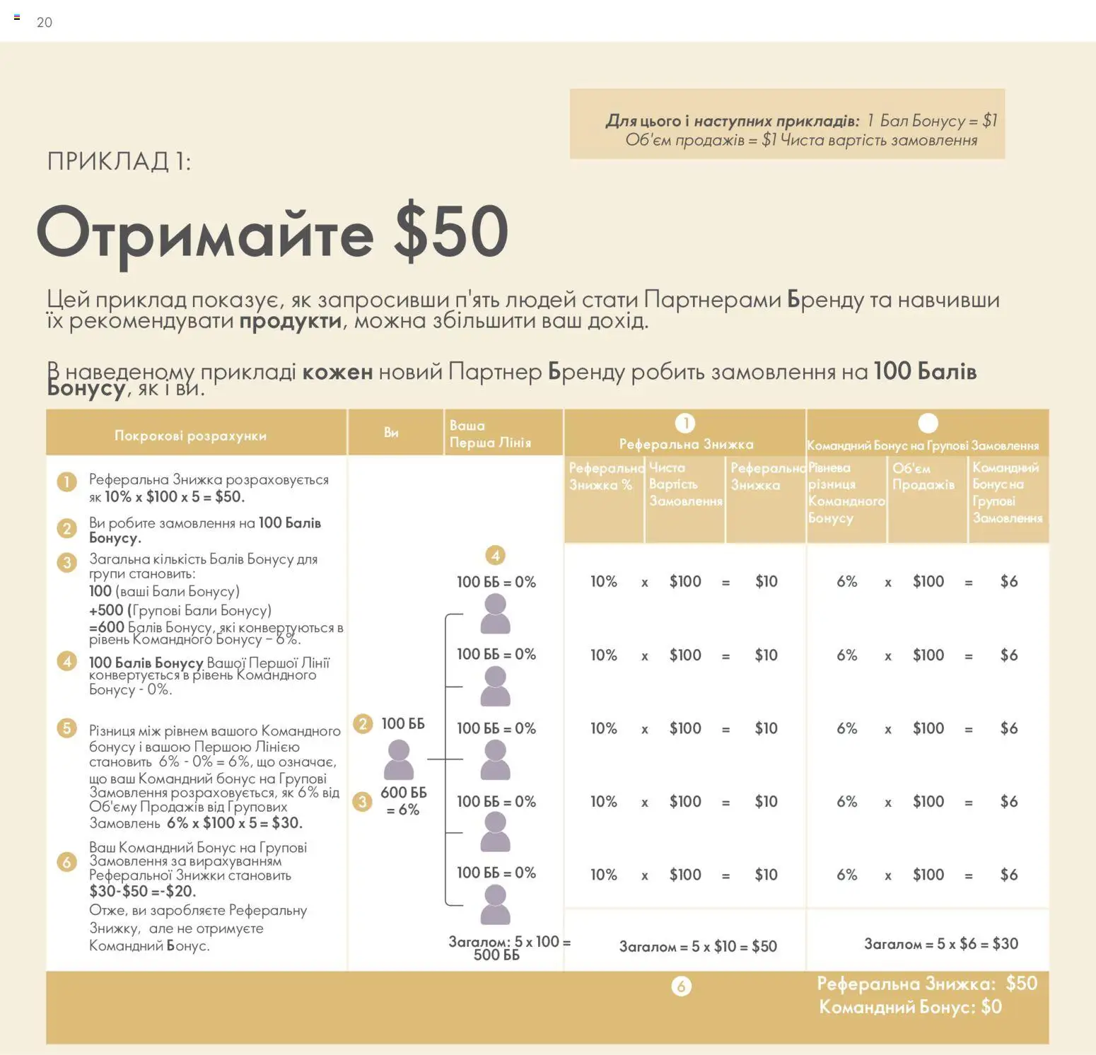 Oriflame Kаталог - дійснийкції з 30.01.2026 | Сторінка: 21
