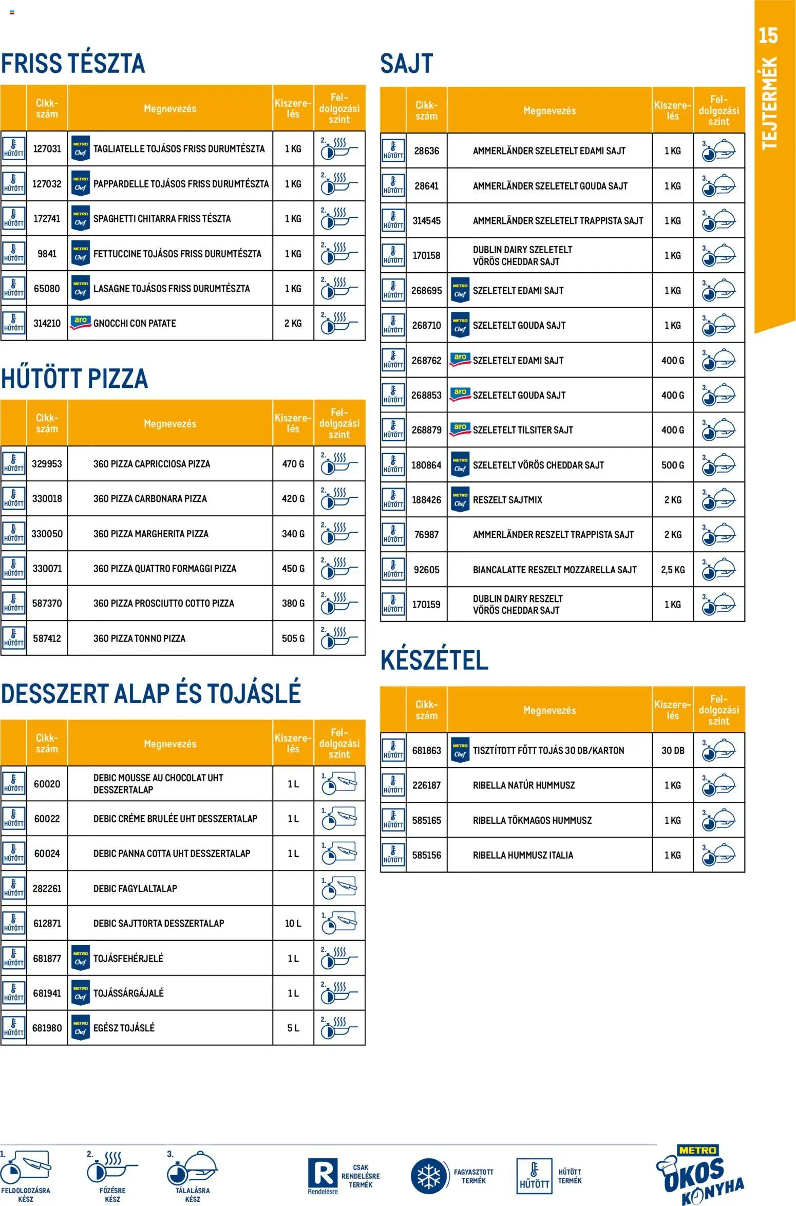 Metro akciós ujság - amely érvényes a következő dátumtól: 2026.03.01. | Oldal: 15 | Termékek: Sajttorta, Edami sajt, Cheddar sajt, Készétel