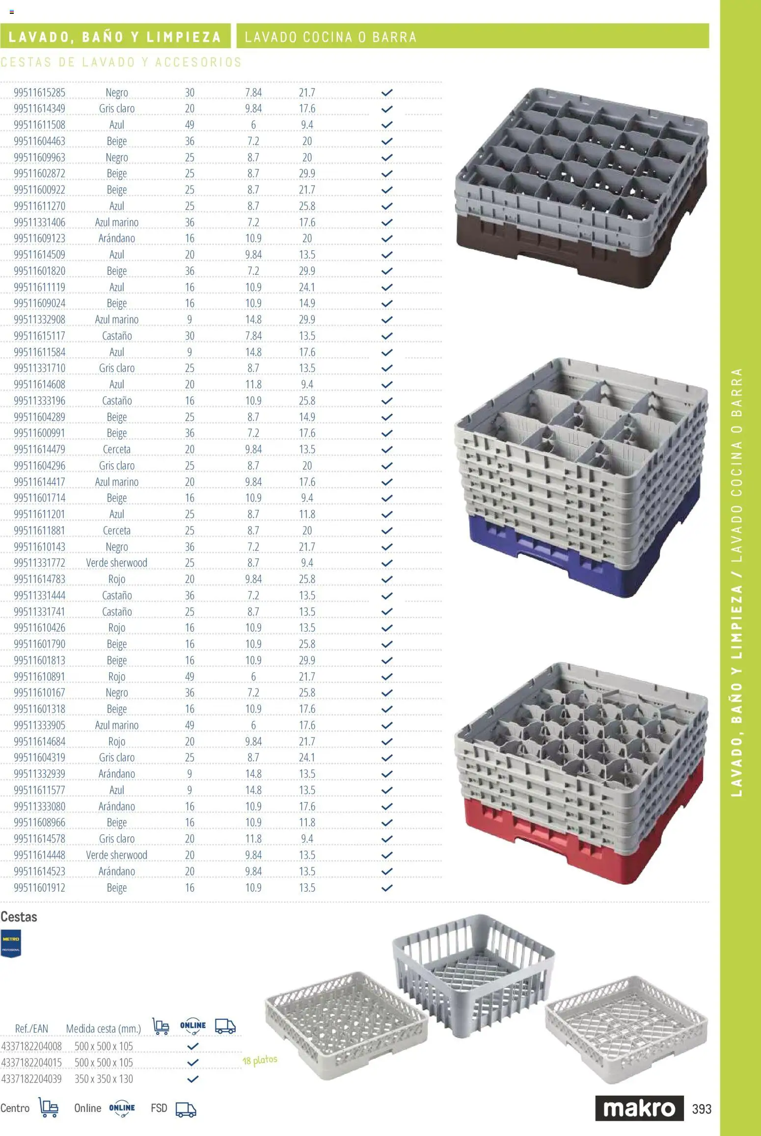 Makro catálogo │ válido desde el 19/06/2024 | Página: 393 | Productos: Cocina, Baño, Cesta