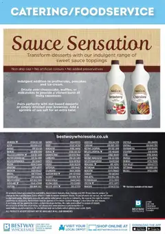 Preview of Bestway - All deals in one place, tailored for catering businesses. valid from 22.05.2026 | Page: 20 | Products: Sauce, Chocolate, Cap, Pancakes