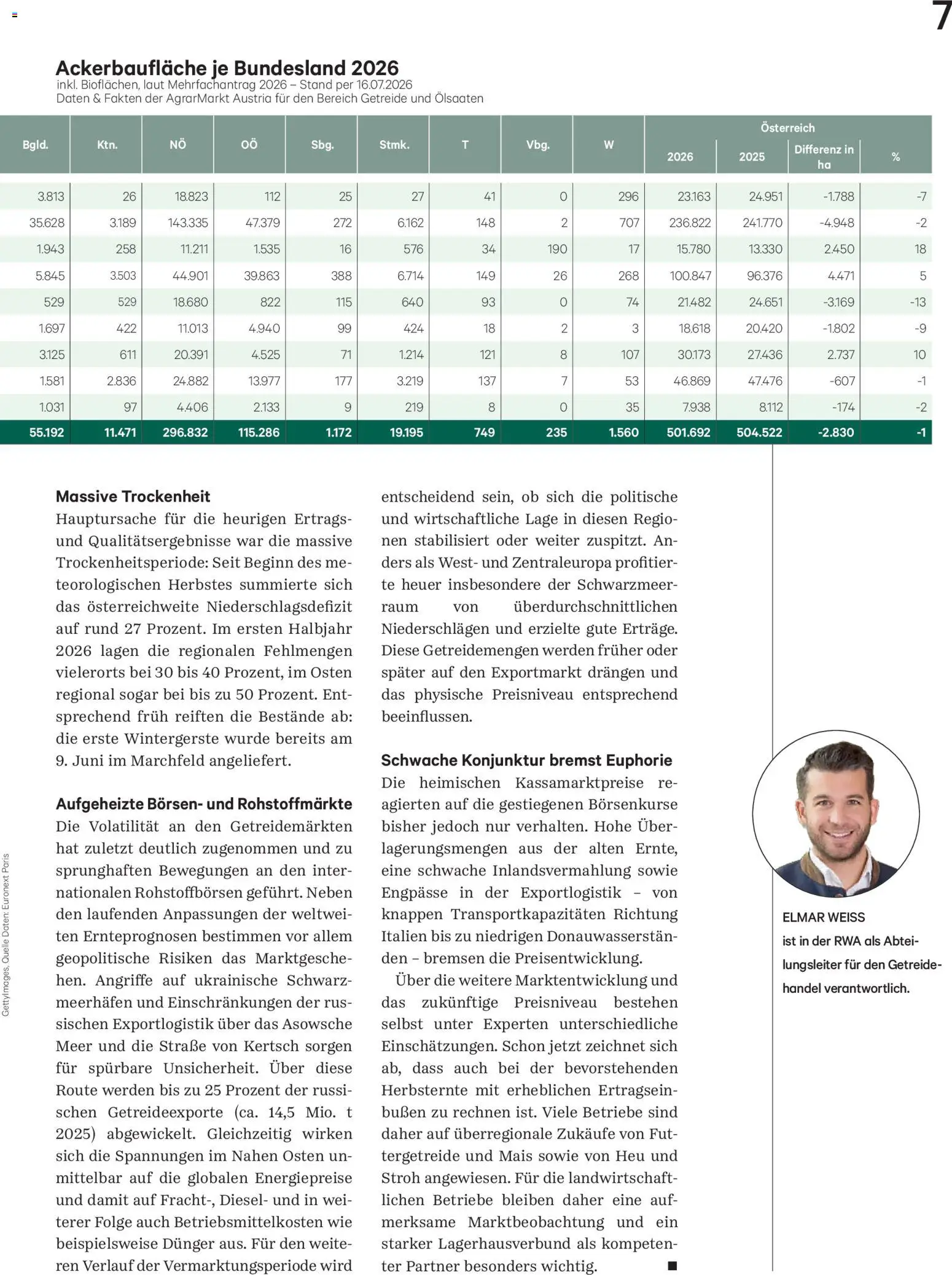 Lagerhaus Unser Land September 2026 gültig ab 01.09.2026 | Seite: 7 | Produkte: Getreide, Mais