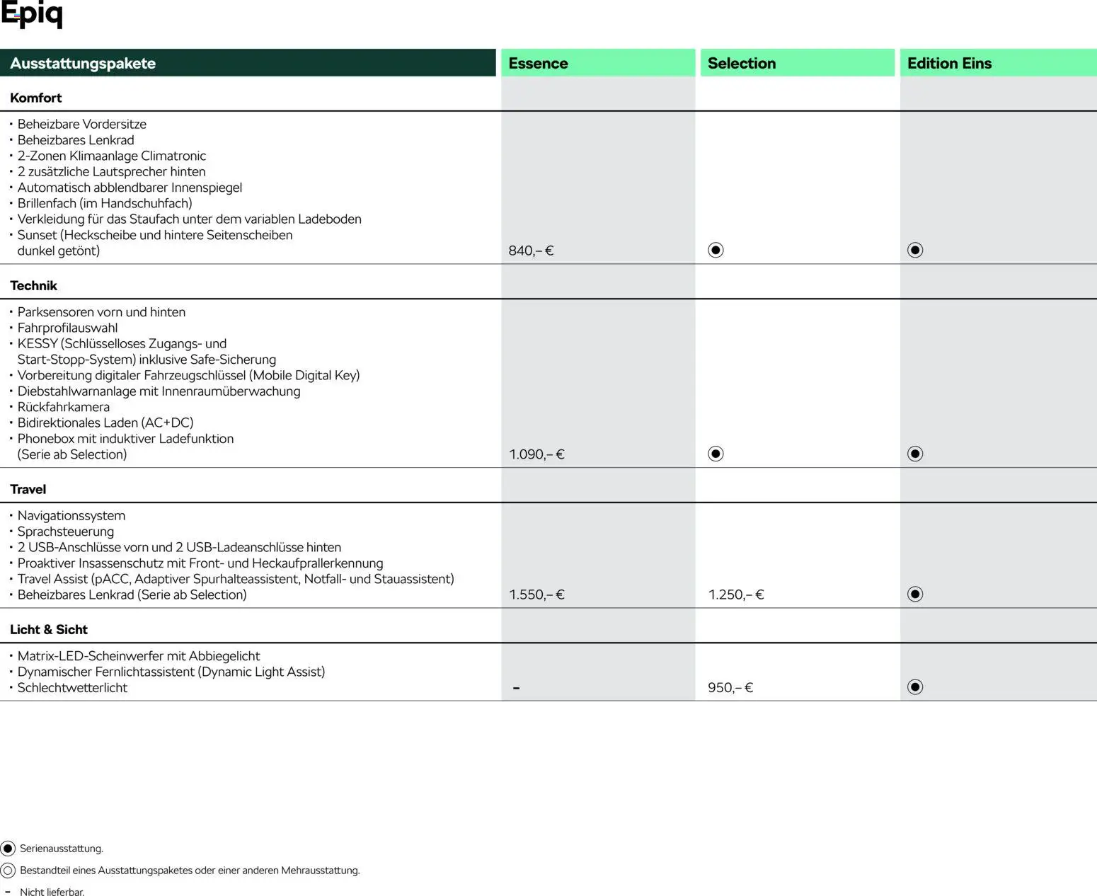 Škoda Škoda Epiq Preisliste – gültig ab 20.05.2026 | Seite: 3 | Produkte: Lautsprecher, Klimaanlage, Navigationssystem