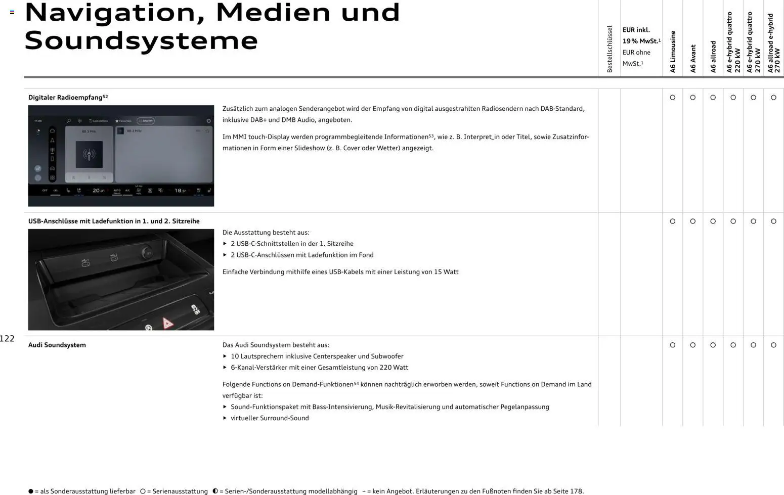 Audi A6 – gültig ab 28.10.2025 | Seite: 122 | Produkte: Kamera