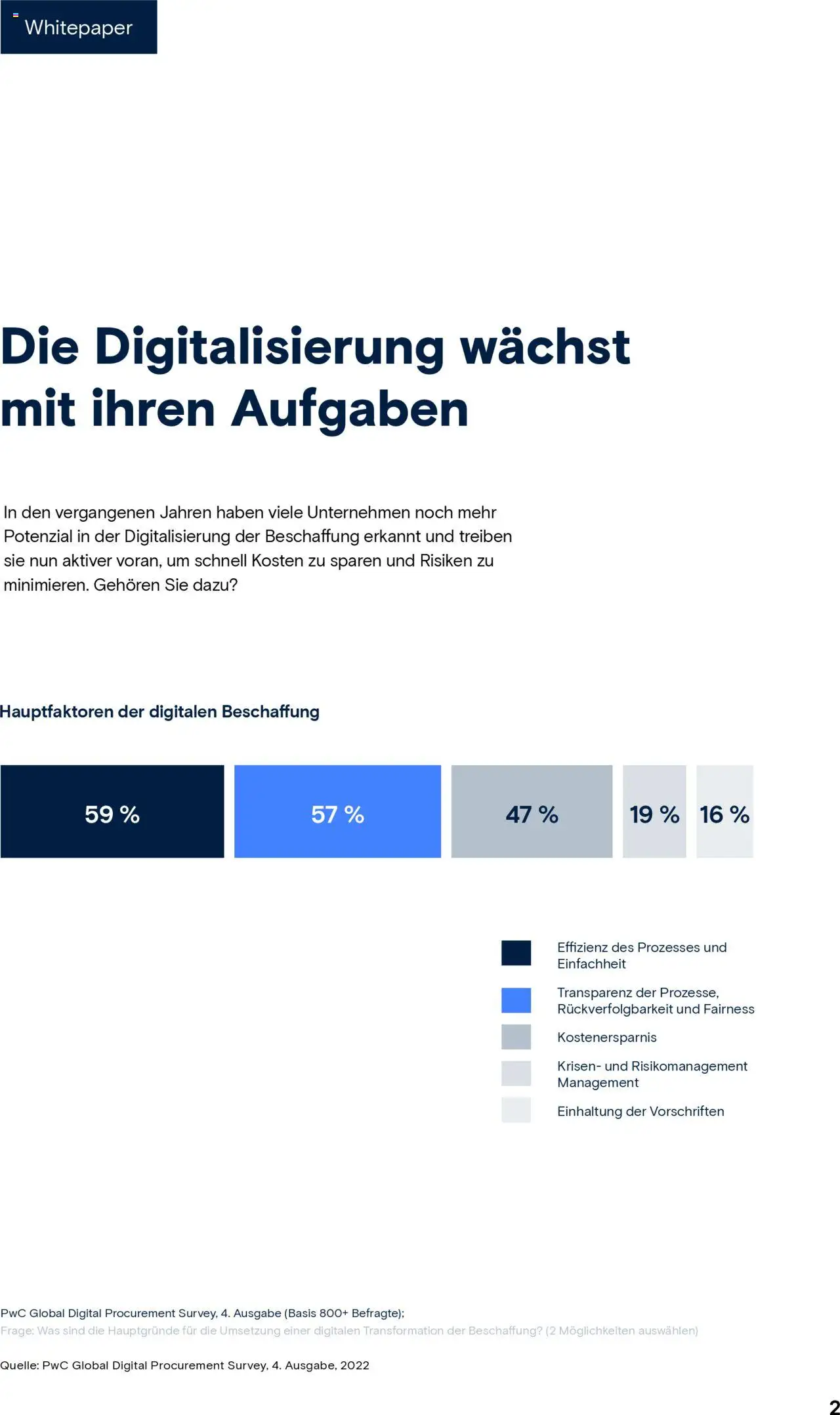 Conrad Whitepaper E-Procurement gültig ab 13.03.2025 | Seite: 2